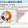 長期優良住宅の普及の促進と地球温暖化に関わる暖房について。新潟県版