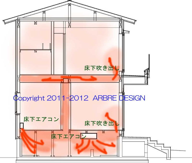 床下暖房と超高断熱効果その 住んでみて