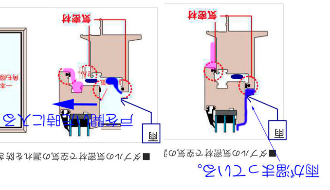 国内サッシメーカーの甘え