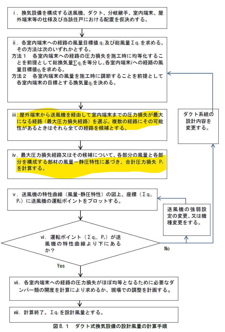 換気の圧力損失による選定 ３ ダクト式換気の機器選定方法