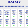 自動運転が突然始まるのか？