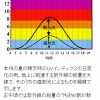 「緑の家」の窓について　2　<br>標準ガラスは全て遮熱型（新潟以南）