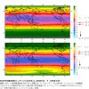 木の外壁の法律厳守とすのこ状の外壁は？