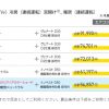 高性能住宅の窓のこと　紫外線対策とサッシのサイズ