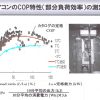専門分野と情報取得