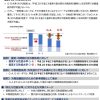 HEAT20の夏期等熱負荷の削減の提案と外付ブラインド評価の疑義　その2