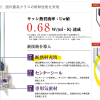 超高気密住宅なら窓取替え仕様必須
