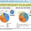 スノコ張りの木の外壁に思うこと