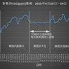 二酸化炭素を閉じ込める空間。