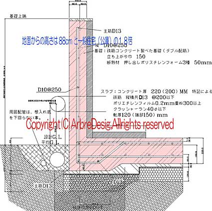 「緑の家」基礎の標準仕様です。  ダブル配筋によるべた基礎を  採用。地面からの立ち上がり寸法は1Mと一般基礎の約2倍！！高いのです！！配管貫通位置も拘る。